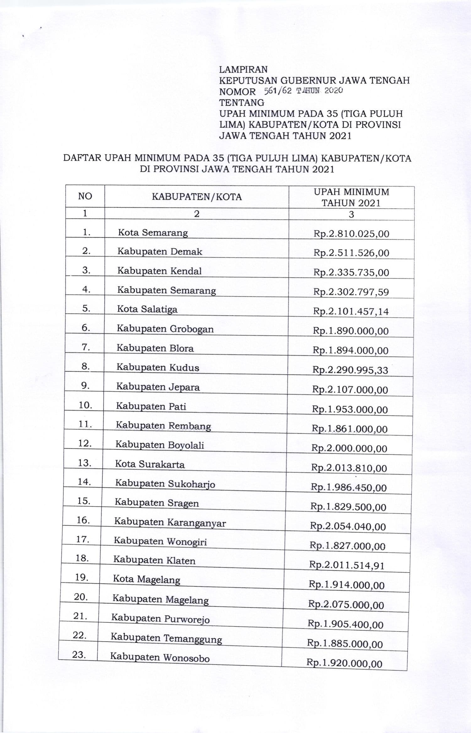 SK UMK Jateng 2021 005