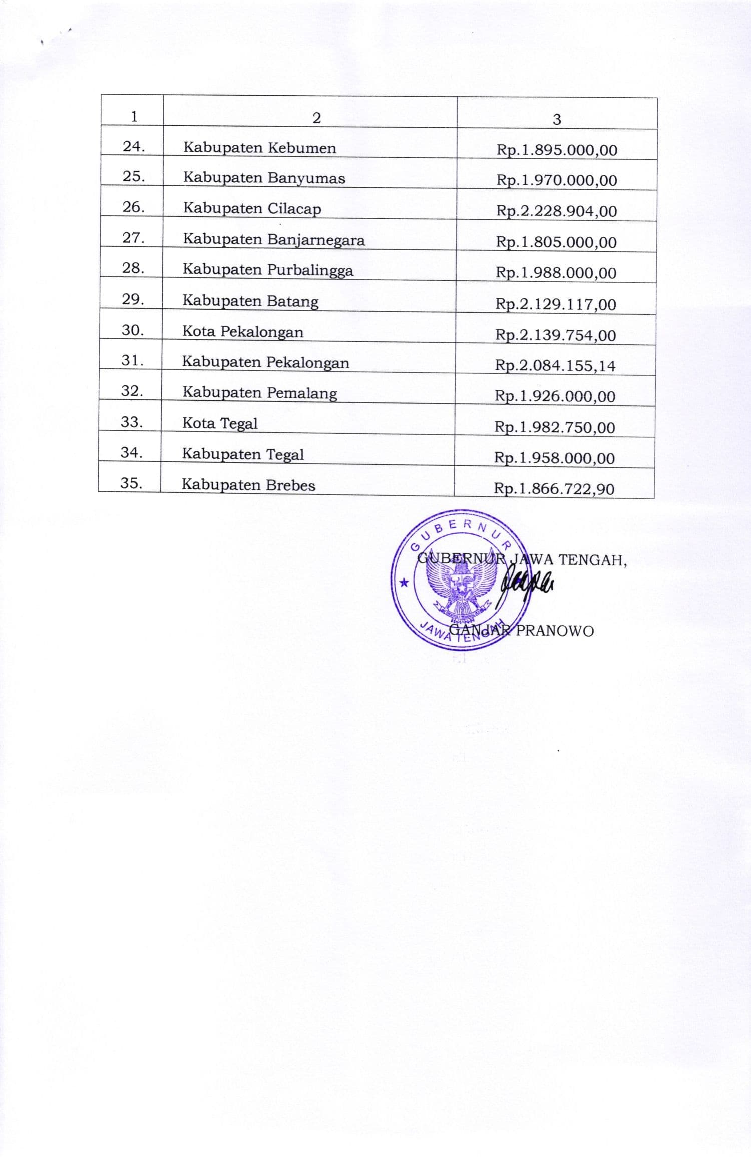 SK UMK Jateng 2021 006